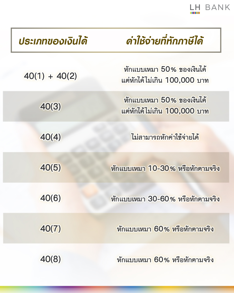 - LH bank FinDesign
